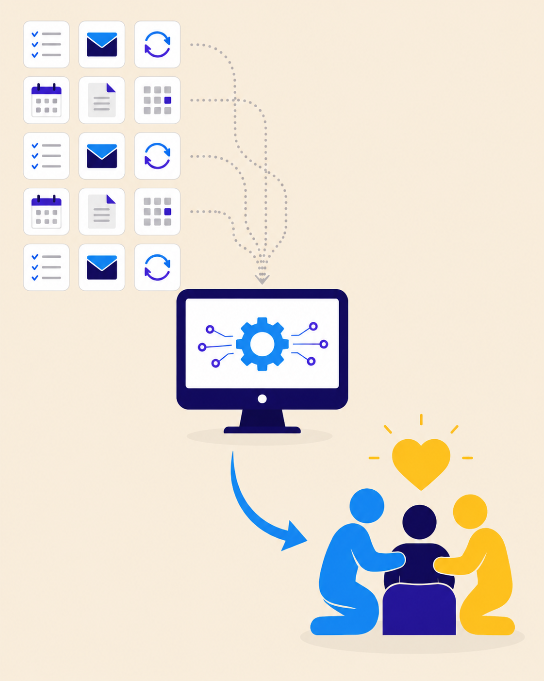 Disconnected systems flowing through technology into human care — illustrating how The Vieri Group removes repetitive work so people can focus on serving others